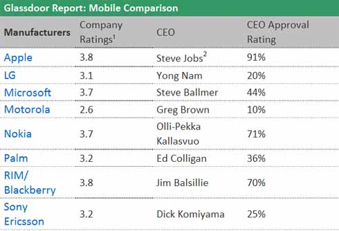 glassdoor