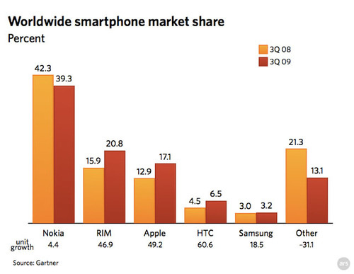 500x_smartphonemarkshare