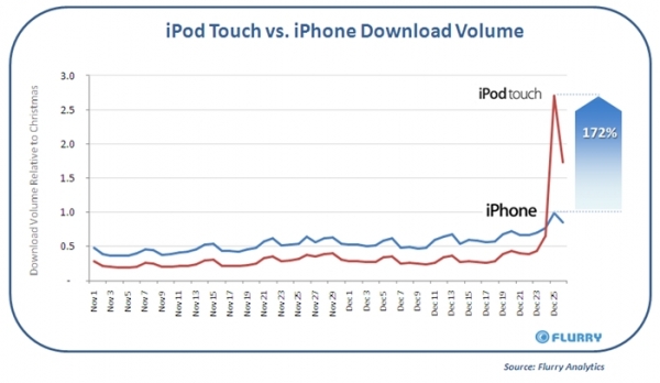 ipodtouchflurry