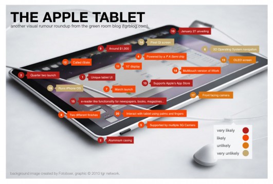 apple-tablet-rumour-roundup