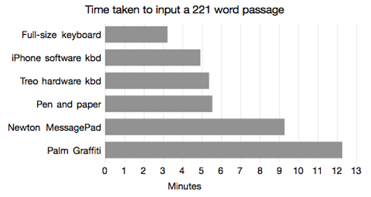 chart1