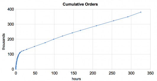 ipad-orders