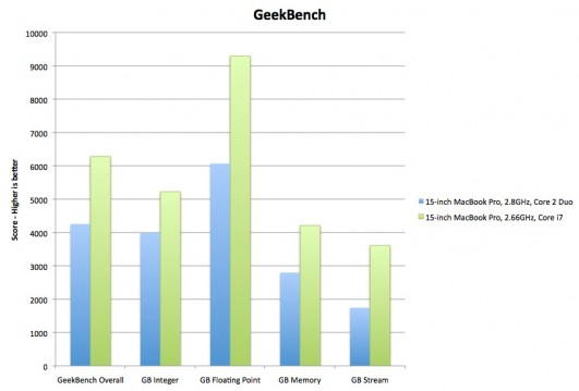 geekbench