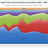 iphone_apple_revenue