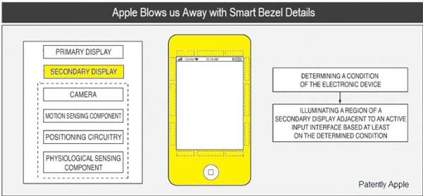 Apple patent 20110080348 smart bezel 001