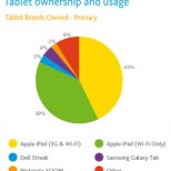 US Tablet Market