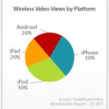 wireless video views