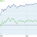 aapl vs xom