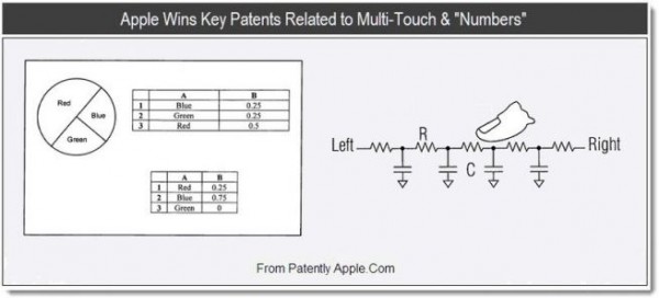 apple granted multitouch patent