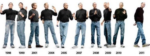 jobs evolution