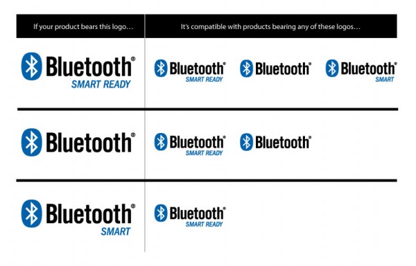 compatibility map