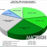 vmbench11 01 tallies