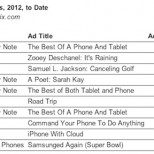 ace metrix top mobile ads 4 27 12