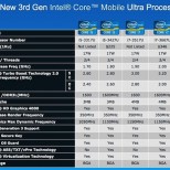 ivy bridge ulv chips