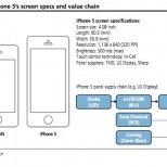 iphonedisplay 120606