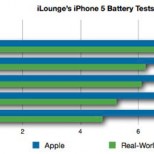 iphone5batterytesting