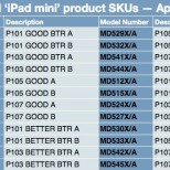 ipad mini part numbers