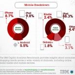 IBMiPadFactor.112512