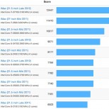 imac 2012 21 5 benchmarks