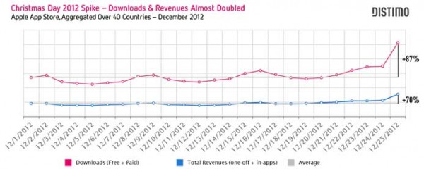 12.12.27 Downloads