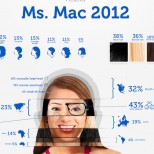 Ms.Mac 2012