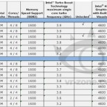 intel haswell desktop lineup