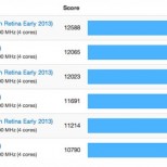 geekbench retina mbp early 2013 15