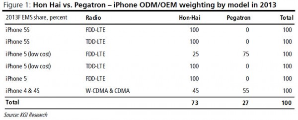 13.03.12 Supplier Weighting