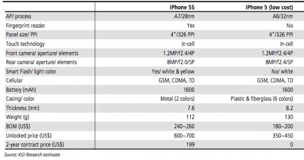 kuo iphone 5s july