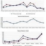 revenue eps growth rates1