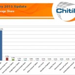 January Tablet Graphs 1