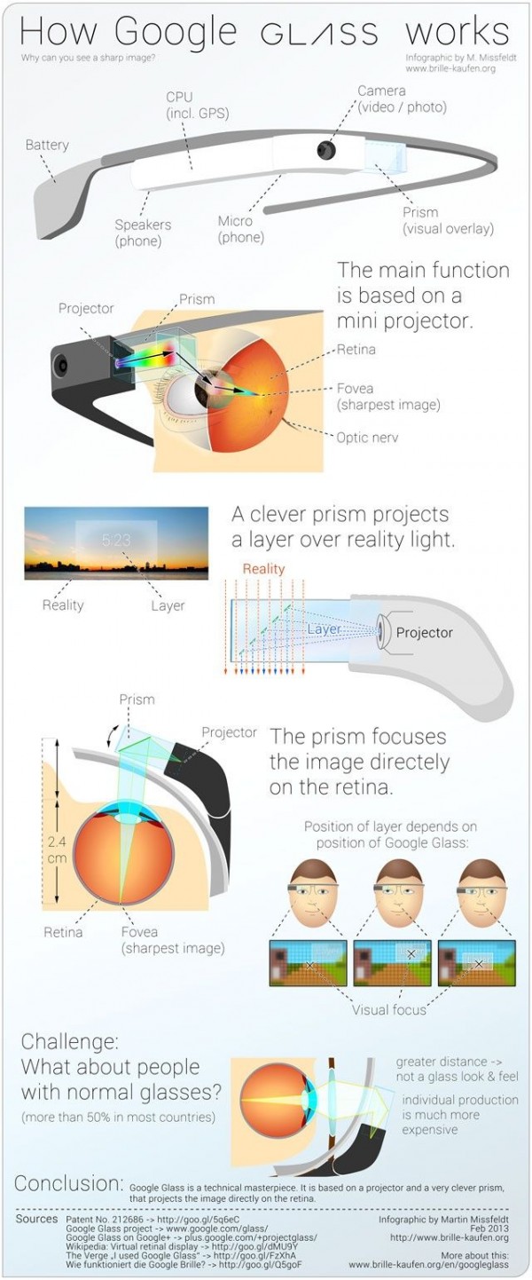 google glass infographic1 1