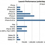 iPhone5slaunch 640x477