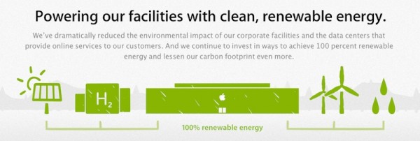 apple 100 renewable