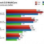 note3benchmarks