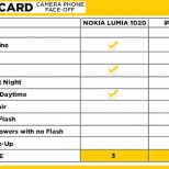 lumia 102 iPhone 5s camera shootout