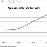 halo effect growing apple user effect