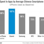 time spent iphone hires v11