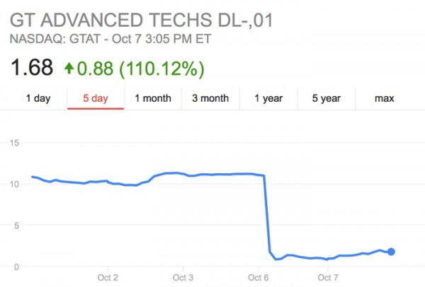 gtadvancedstock