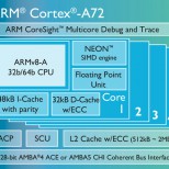 arm a72 01