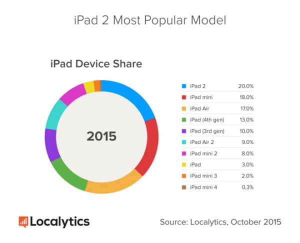 14864 10741 iPad Device Share 1 l