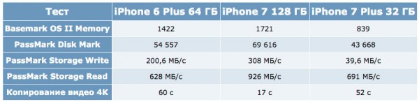 iPhone 7 meddling 2