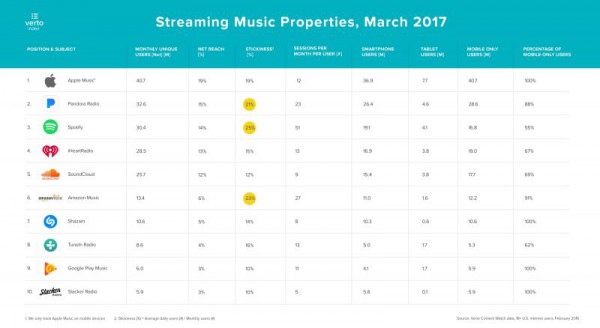 vertoapplemusicanalytics 800x438