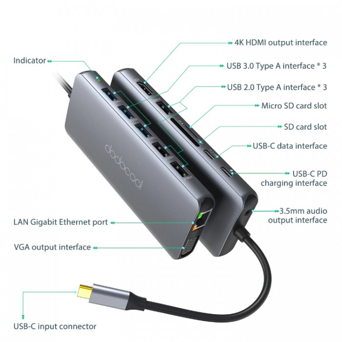 Dodocool USB-C HUB 14-in-1 (USB, HDMI, SD, TF, Ethernet, VGA, USB-C, 3,5mm jack) Адаптер