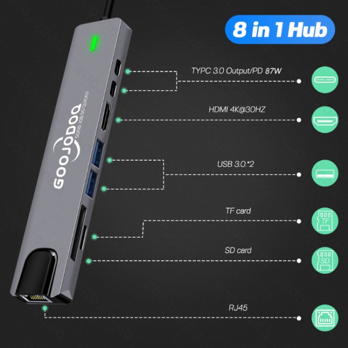 GoojoDoq H52 Pro USB-C HUB 8-in-1 (2*USB-C PD 87W, HDMI, SD, TF, 2*USB 3.0, RJ45) Адаптер
