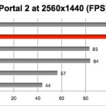 Barefeats iMac gaming shootout Portal 2 2560x1440