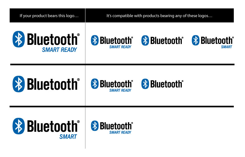 Какое подключение лучше 2.4 или bluetooth