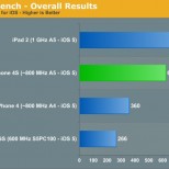 iphone 4 benchmark