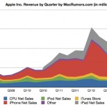 applelinechart