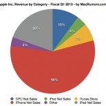 applepiechart